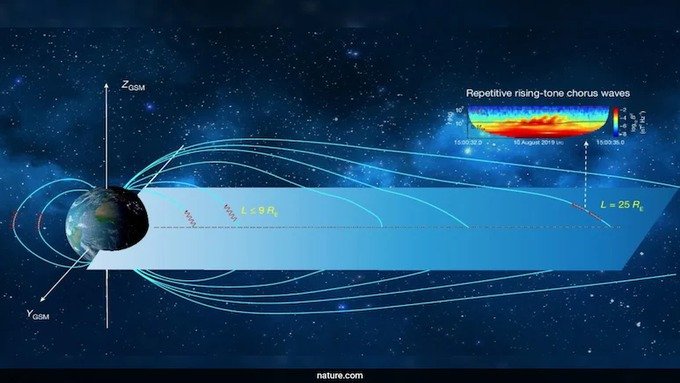 Bird chirping’ sounds heard away from Earth