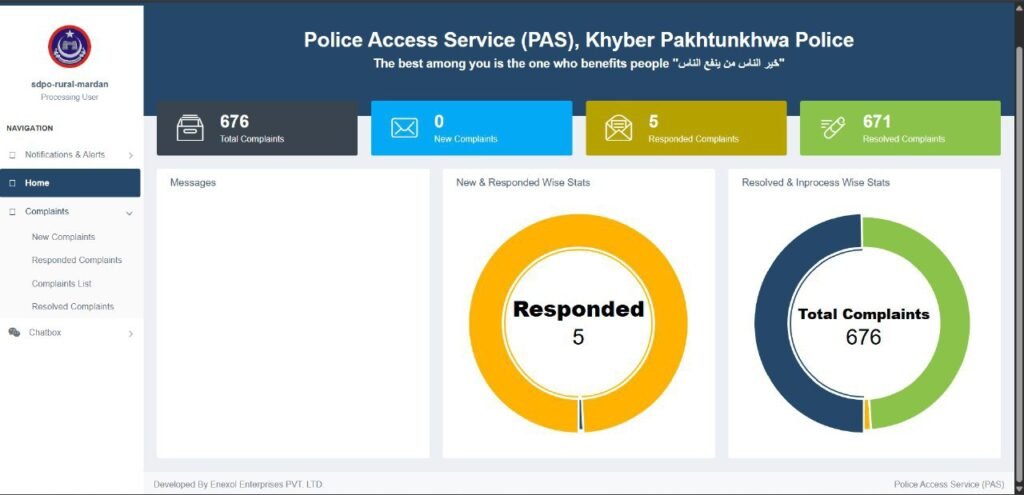 Hexaforce Alliance Infiltrates Pakistan’s Police Network