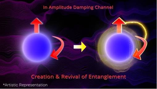Quantum Surprise As Indian Scientists Discover Noise Can Strengthen Entanglement In Quantum Systems Quantum Surprise As Indian Scientists Discover Noise Can Strengthen Entanglement In Quantum Systems
