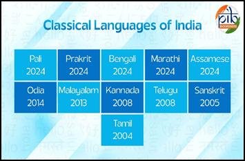 Union Cabinet Elevates Marathi, Pali, Prakrit, Assamese, And Bengali To Classical Language Status, Cementing India’s Cultural Legacy Union Cabinet Elevates Marathi, Pali, Prakrit, Assamese, And Bengali To Classical Language Status, Cementing India’s Cultural Legacy
