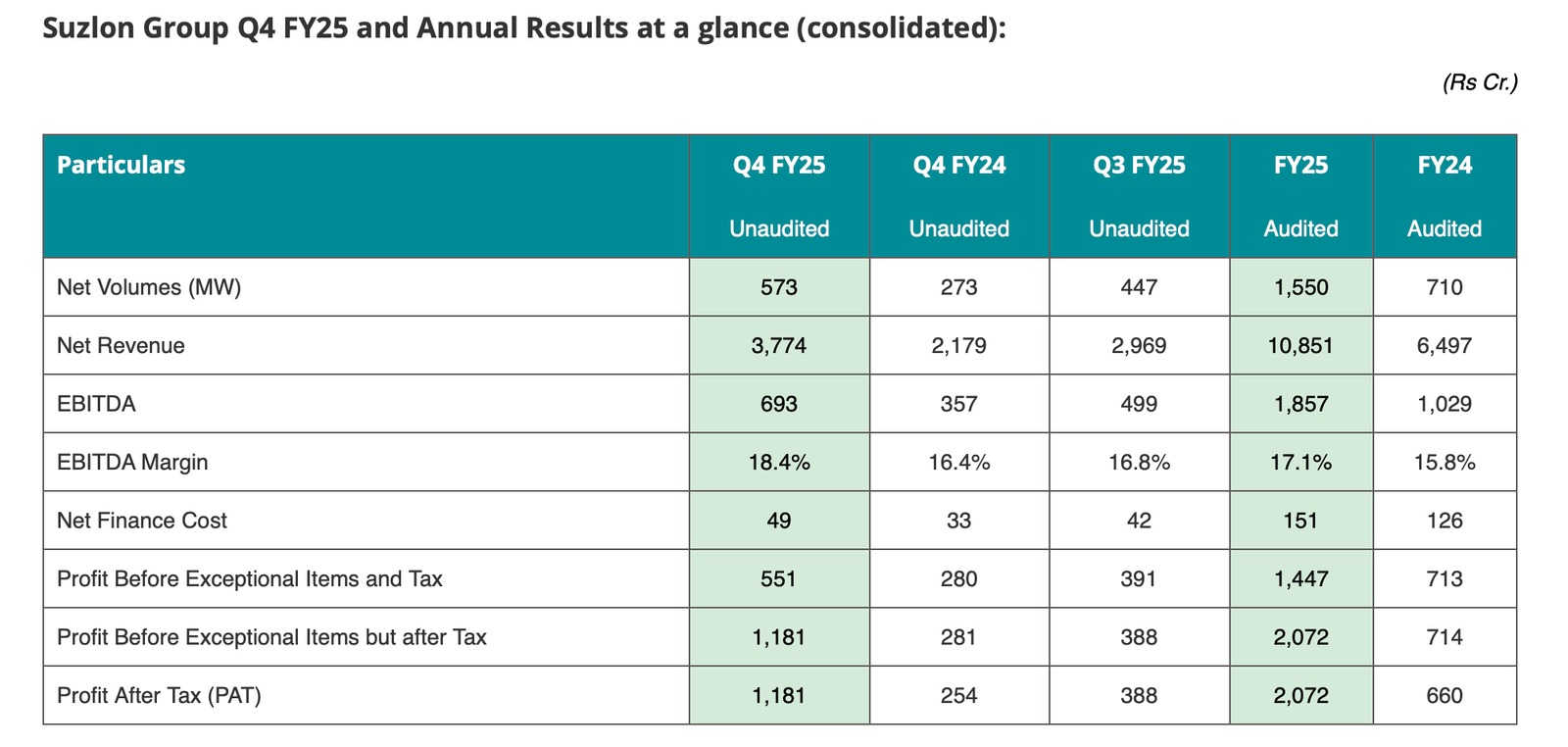 Suzlon Group