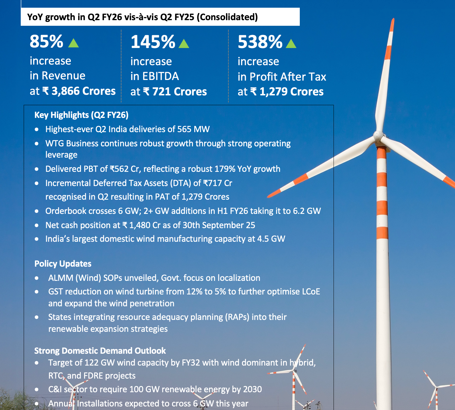 Source: Suzlon