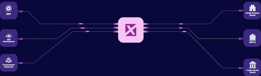 PSB Xchange Strengthens Its Position as India’s Embedded Finance Backbone with 20 Partner Onboardings Across 6 Strategic Verticals PSB Xchange Strengthens Its Position as India’s Embedded Finance Backbone with 20 Partner Onboardings Across 6 Strategic Verticals